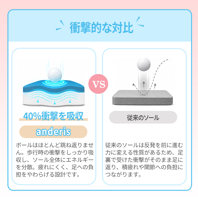 【26年夏改良版★爆安セール】ビーチサンダル 痛くない ビーサン レディース おしゃれ トングサンダル メンズ eva rzt01