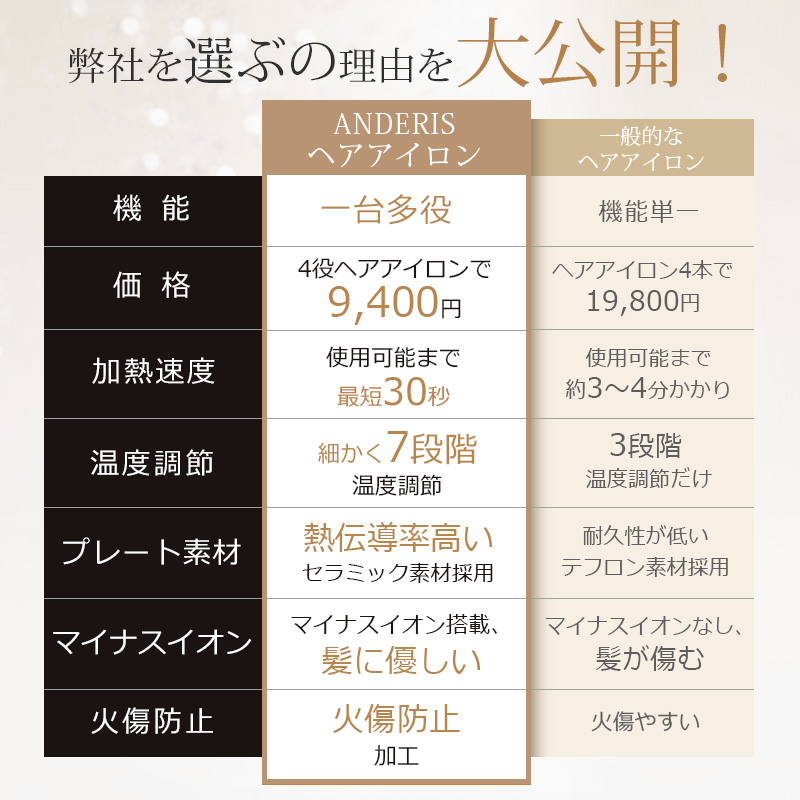 【1台4役｜爆安セール8,500円】 ヘアアイロン ストレート カール 2way カールアイロン 32mm 25mm ヒートブラシ 温度調節 マイナスイオン うるおい プレート 前髪 縮毛 矯正 ツヤ アイロン プロ仕様 ヘアーアイロン ランキング 1位 おすすめ 安い jk9558