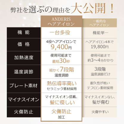 【1台4役｜爆安セール8,500円】 ヘアアイロン ストレート カール 2way カールアイロン 32mm 25mm ヒートブラシ 温度調節 マイナスイオン うるおい プレート 前髪 縮毛 矯正 ツヤ アイロン プロ仕様 ヘアーアイロン ランキング 1位 おすすめ 安い jk9558