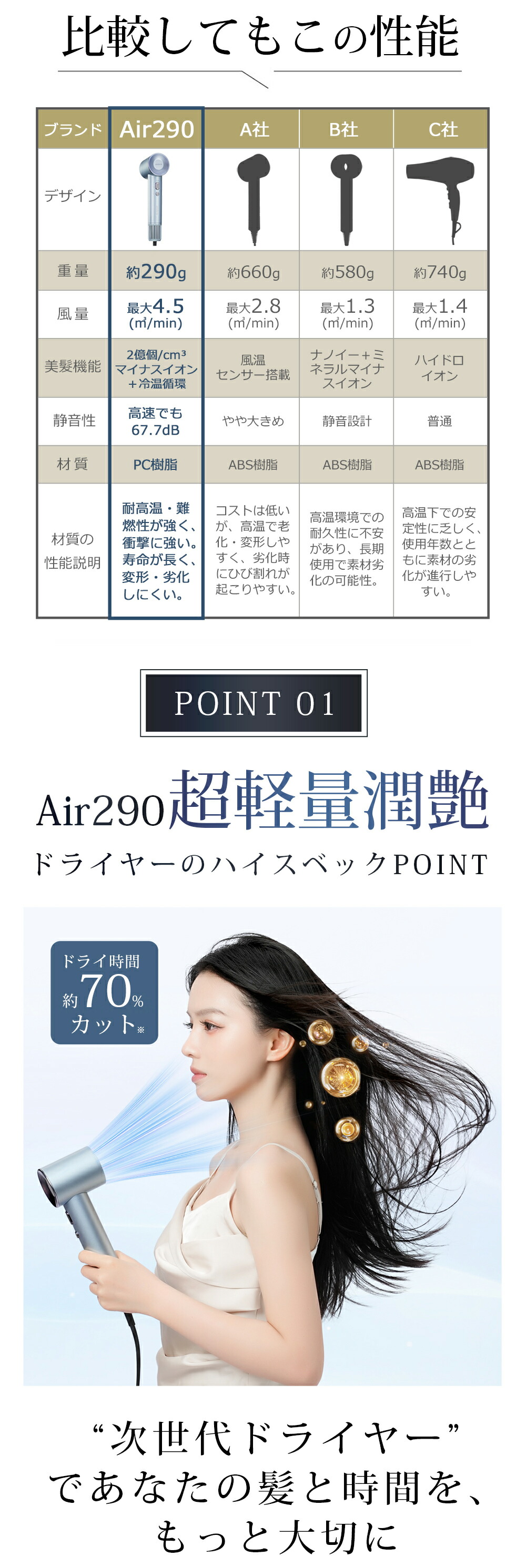 高速ヘアドライヤー 大風量 速乾 2億マイナスイオン 静音 静電気除去
