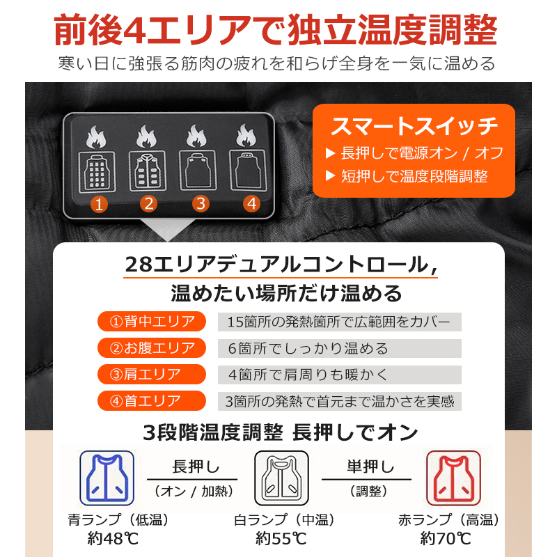 電熱ベスト バッテリー付き 20000mAh ヒーターベスト 28箇所発熱 電熱ジャケット USB 3段温度調整 速暖 洗える 加熱ベスト 日本製繊維ヒーター 電熱ウェア 防寒インナー 発熱ベスト 防寒ベスト 電気ベスト レディース メンズ