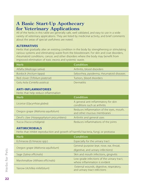 Herbalist Greg Tilford Book - Herbs for Pets : The Natural Way to Enhance Your Pet’s Life Pet | Natural Care & Health Support Book