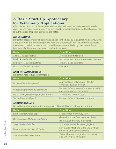 Herbalist Greg Tilford Book - Herbs for Pets : The Natural Way to Enhance Your Pet’s Life Pet | Natural Care & Health Support Book