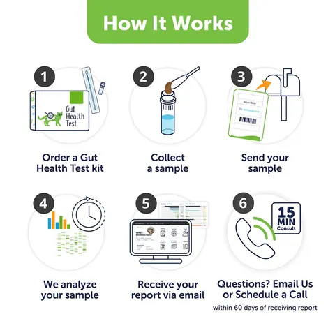 AnimalBiome Gut Health Test | Gut Microbiome Test | Holistic Healthcare for Dogs & Cats