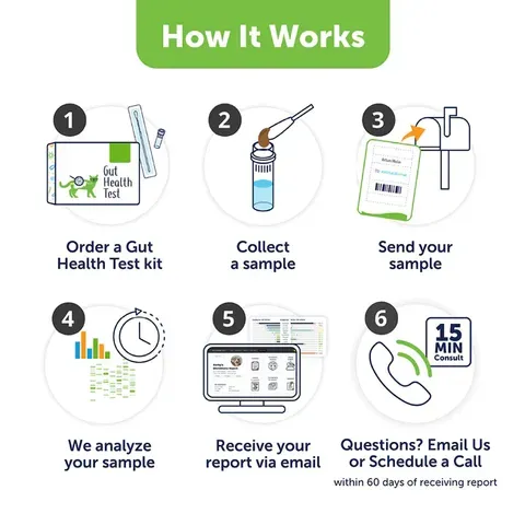 AnimalBiome Gut Health Test | Gut Microbiome Test | Holistic Healthcare for Dogs & Cats