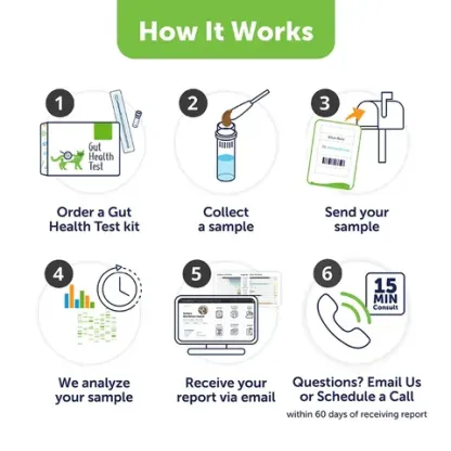 AnimalBiome Gut Health Test | Gut Microbiome Test | Holistic Healthcare for Dogs & Cats