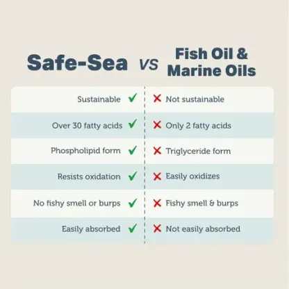 Four Leaf Rover Safe-Sea | Omega-3 EPA & DHA Support | Holistic Healthcare for Dogs