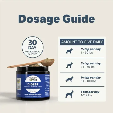 Four Leaf Rover Digest | Digestive Pancreatitis Support + Soil Based Probiotics | Holistic Healthcare for Dogs