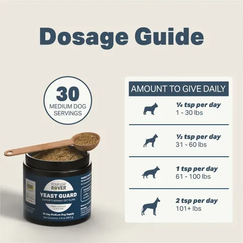 Four Leaf Rover Yeast Guard | Yeast Infection Support | Holistic Healthcare for Dogs