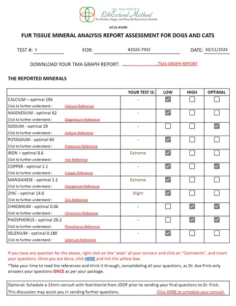 Dr. Ava Frick Animal HTMA Test | Nutrients Deficiency and Heavy Metal Toxicity Test | Holistic Healthcare for Dogs & Cats