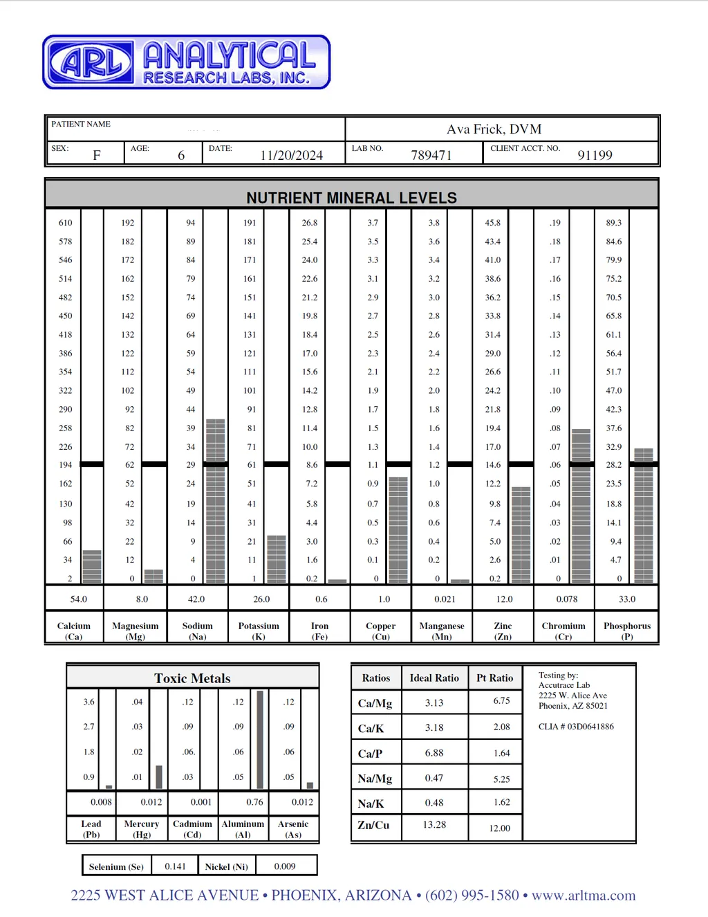 Dr. Ava Frick Animal HTMA Test | Nutrients Deficiency and Heavy Metal Toxicity Test | Holistic Healthcare for Dogs & Cats