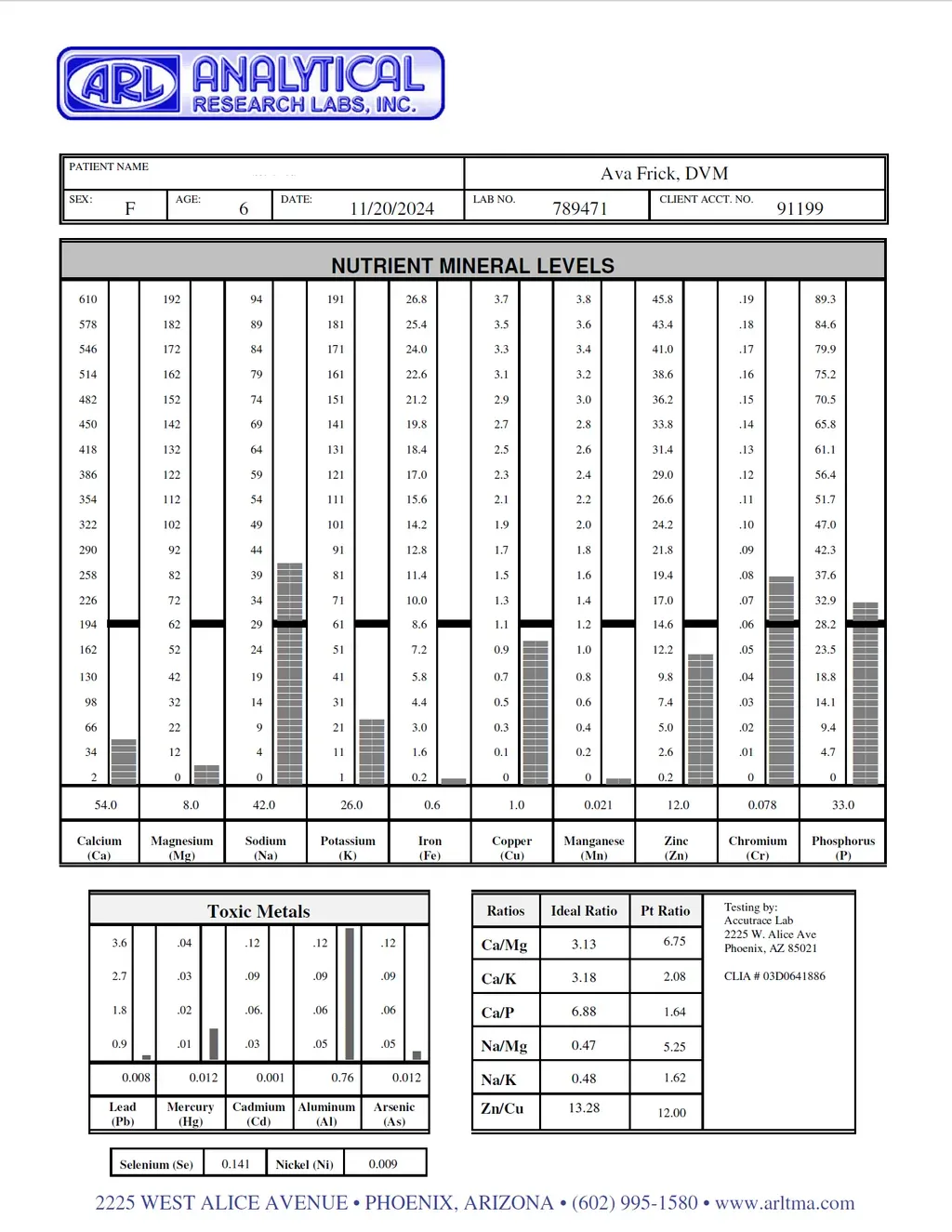 Dr. Ava Frick Animal HTMA Test | Nutrients Deficiency and Heavy Metal Toxicity Test | Holistic Healthcare for Dogs & Cats