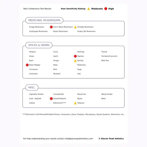 Glacier Peak Pet Intolerance Test | Food & Environmental Sensitivity Test | Holistic Healthcare for Dogs & Cats