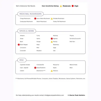 Glacier Peak Pet Intolerance Test | Food & Environmental Sensitivity Test | Holistic Healthcare for Dogs & Cats