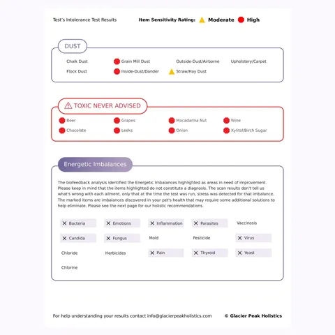 Glacier Peak Pet Intolerance Test | Food & Environmental Sensitivity Test | Holistic Healthcare for Dogs & Cats
