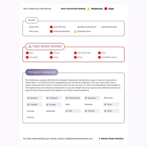 Glacier Peak Pet Intolerance Test | Food & Environmental Sensitivity Test | Holistic Healthcare for Dogs & Cats
