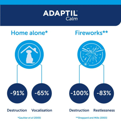 ADAPTIL Calm Diffuser | Separation Anxiety Stress Relief | Holistic Healthcare for Dogs
