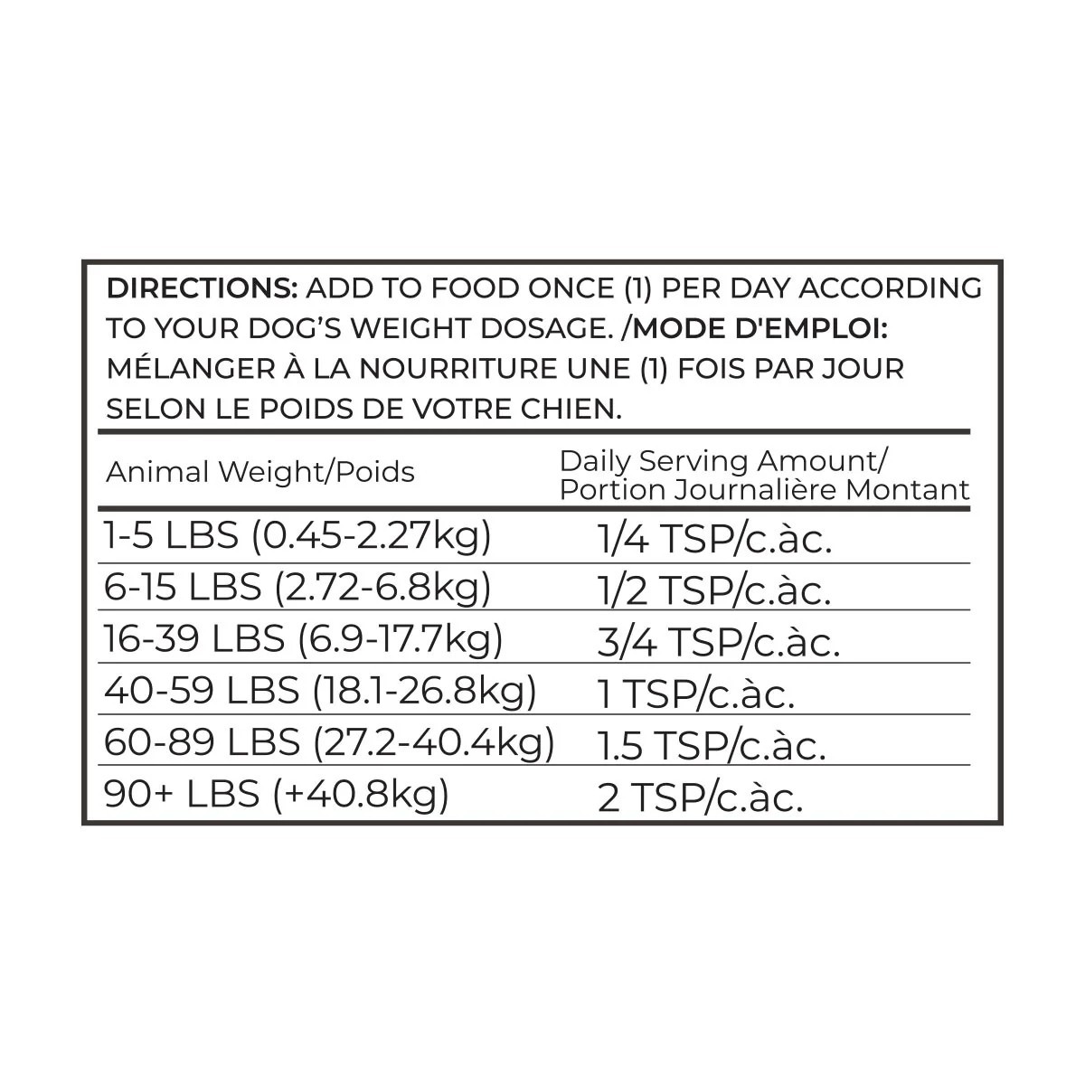Adored Beast Gut Soothe | Pre & Probiotics Diarrhea IBD Support | Holistic Healthcare for Dogs and Cats