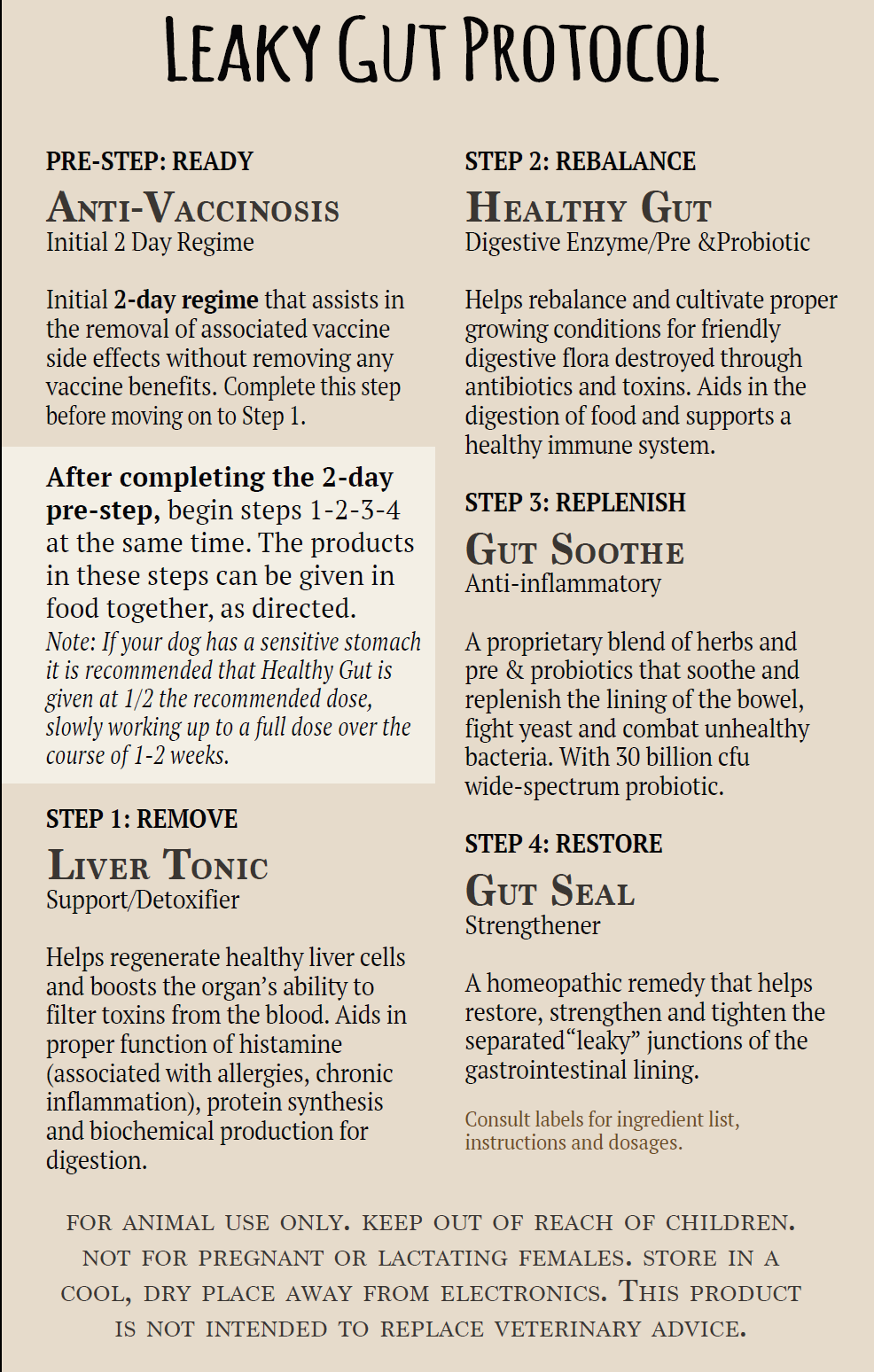 Adored Beast Leaky Gut Protocol (Small & Large Dog) Leaky Gut IBD Gut Repair Immune Support for Dogs