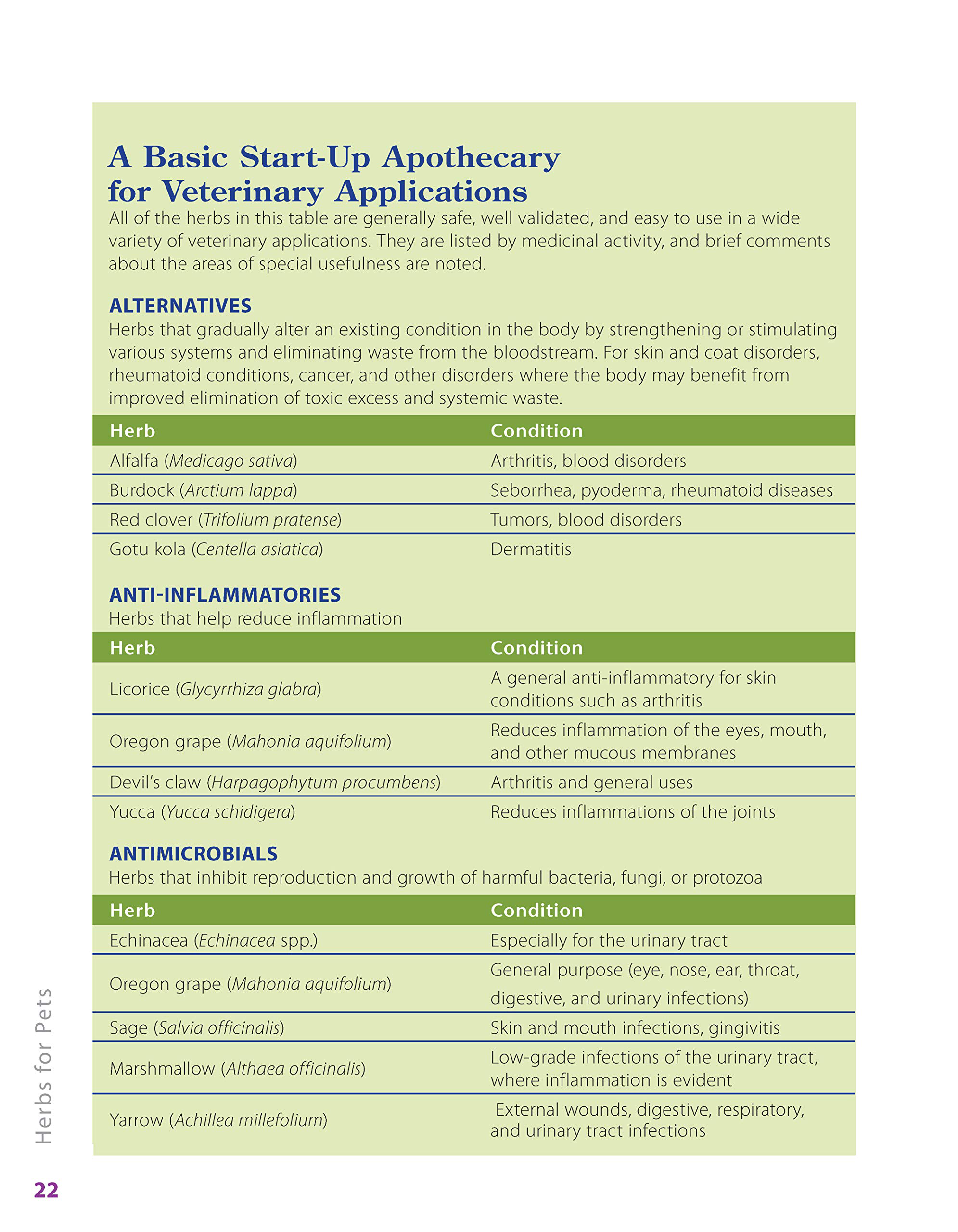 Herbalist Greg Tilford Book - Herbs for Pets : The Natural Way to Enhance Your Pet’s Life Pet | Natural Care & Health Support Book
