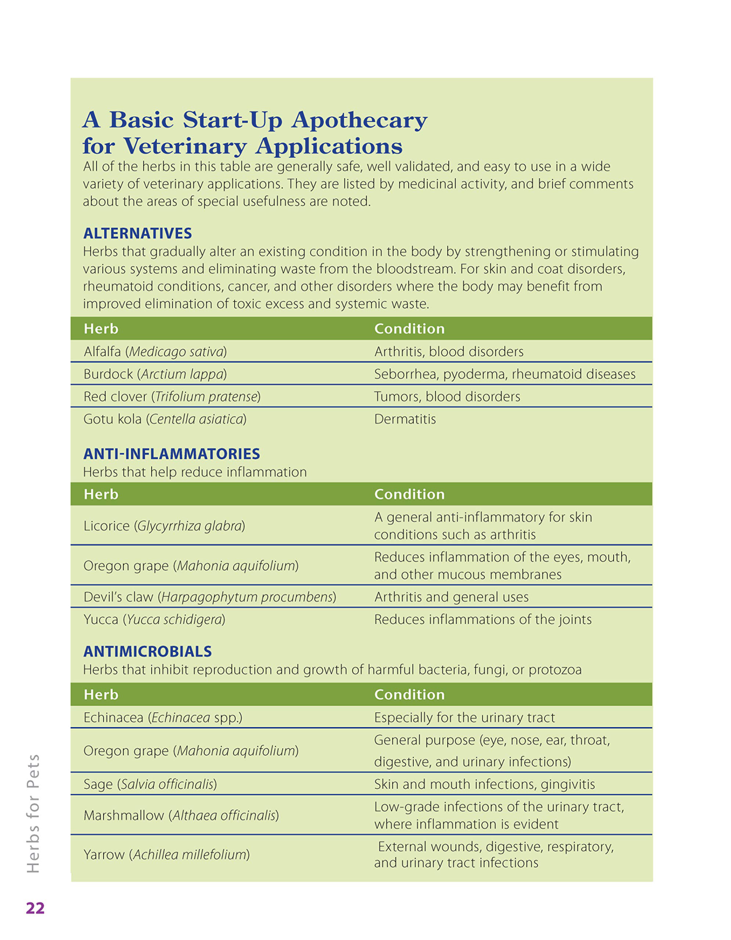 Herbalist Greg Tilford Book - Herbs for Pets : The Natural Way to Enhance Your Pet’s Life Pet | Natural Care & Health Support Book