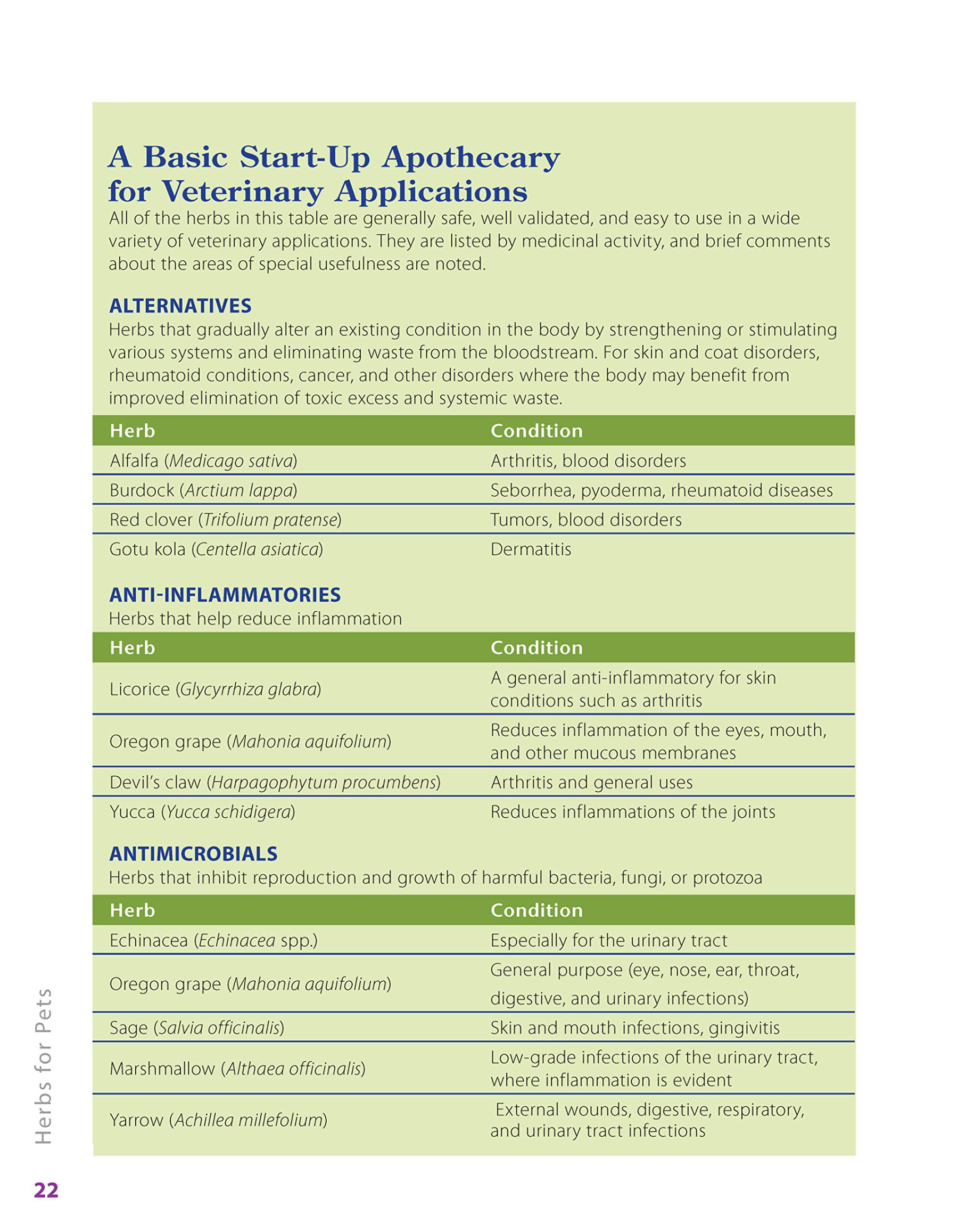 Herbalist Greg Tilford Book - Herbs for Pets : The Natural Way to Enhance Your Pet’s Life Pet | Natural Care & Health Support Book
