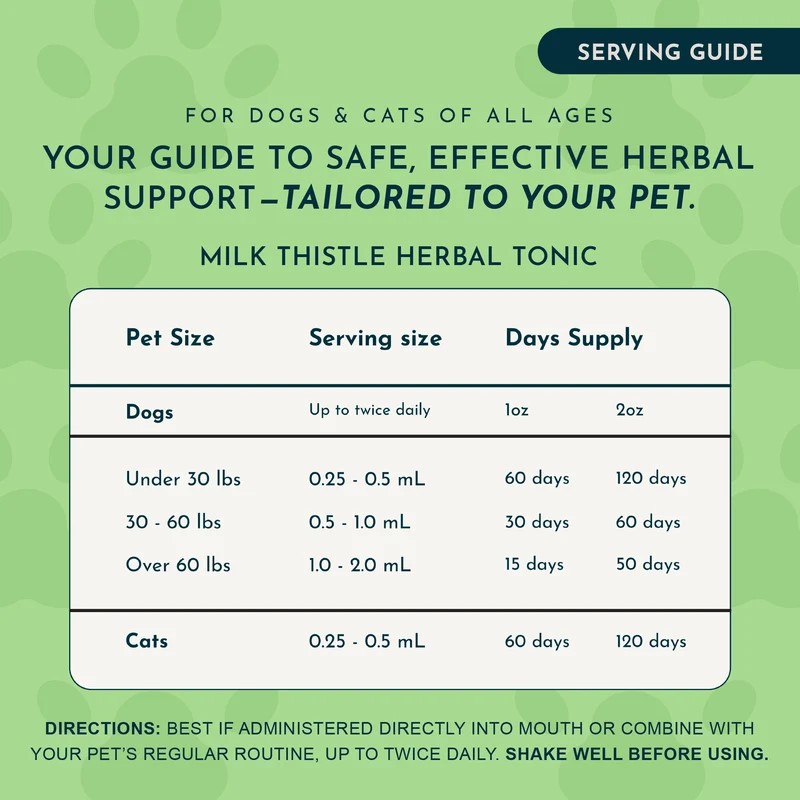 Animal Essentials Milk Thistle Seed (1oz & 2oz) Liver Detox Cleanse Herbal Tincture Organic for Dogs and Cats