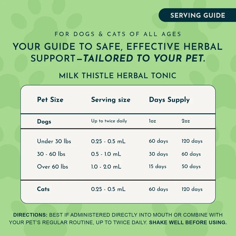 Animal Essentials Milk Thistle Seed (1oz & 2oz) Liver Detox Cleanse Herbal Tincture Organic for Dogs and Cats