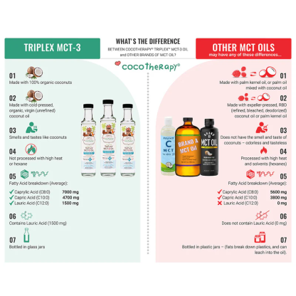 CocoTherapy TriPlex MCT-3 Oil (8oz & 16oz) Ketone Brain Cognitive Weight Support for Dogs Cats and Humans
