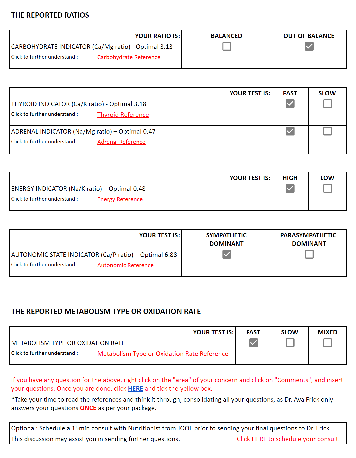 Dr. Ava Frick Animal HTMA Test | Nutrients Deficiency and Heavy Metal Toxicity Test | Holistic Healthcare for Dogs & Cats