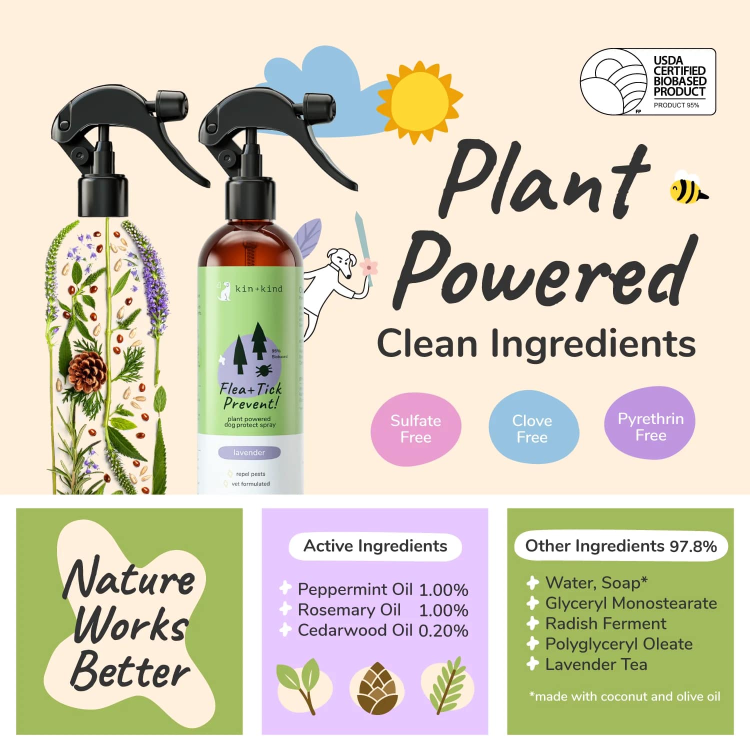 Kin & Kind Flea Tick Protect Spray - Lavender | Anti-Flea, Tick & Mosquito Spray For Dogs | Natural Pet Grooming Essentials