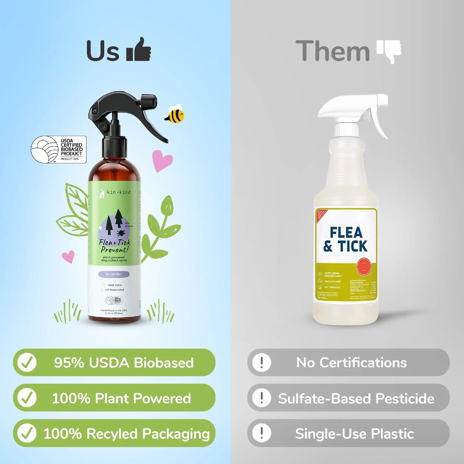 Kin & Kind Flea Tick Protect Spray - Lavender | Anti-Flea, Tick & Mosquito Spray For Dogs | Natural Pet Grooming Essentials