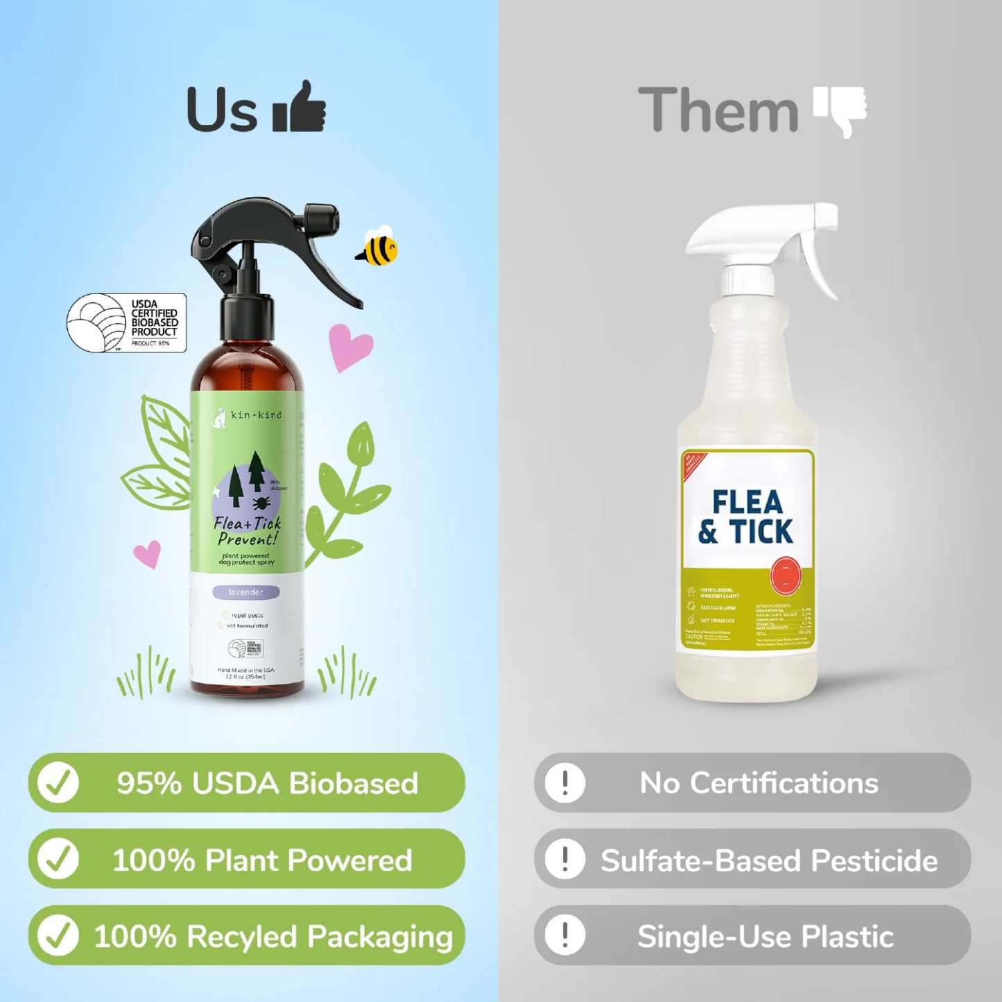 Kin & Kind Flea Tick Protect Spray - Lavender | Anti-Flea, Tick & Mosquito Spray For Dogs | Natural Pet Grooming Essentials