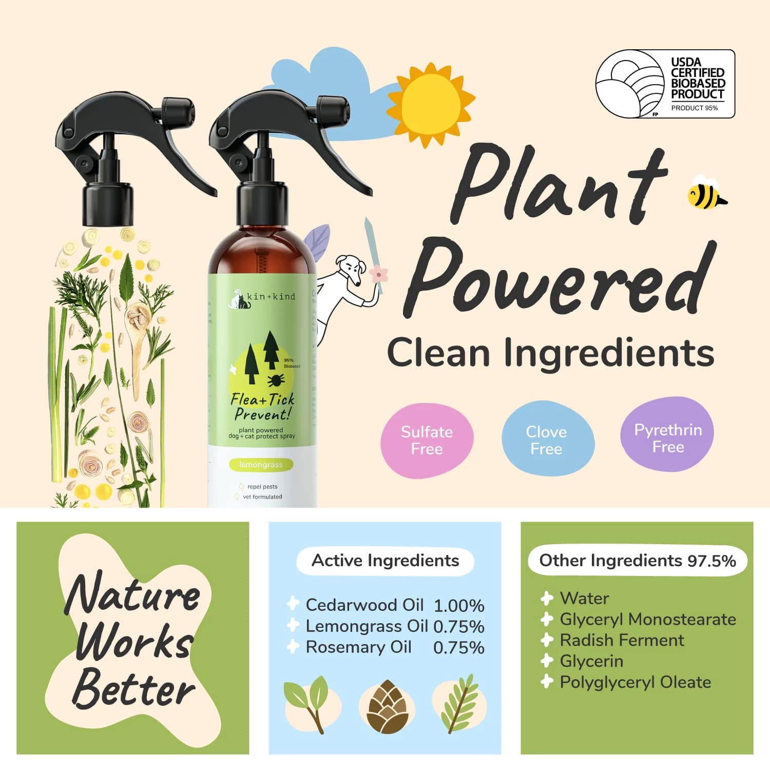 Kin & Kind Flea Tick Protect Spray - Lemongrass | Anti-Flea, Tick & Mosquito Spray For Dogs and Cats | Natural Pet Grooming Essentials