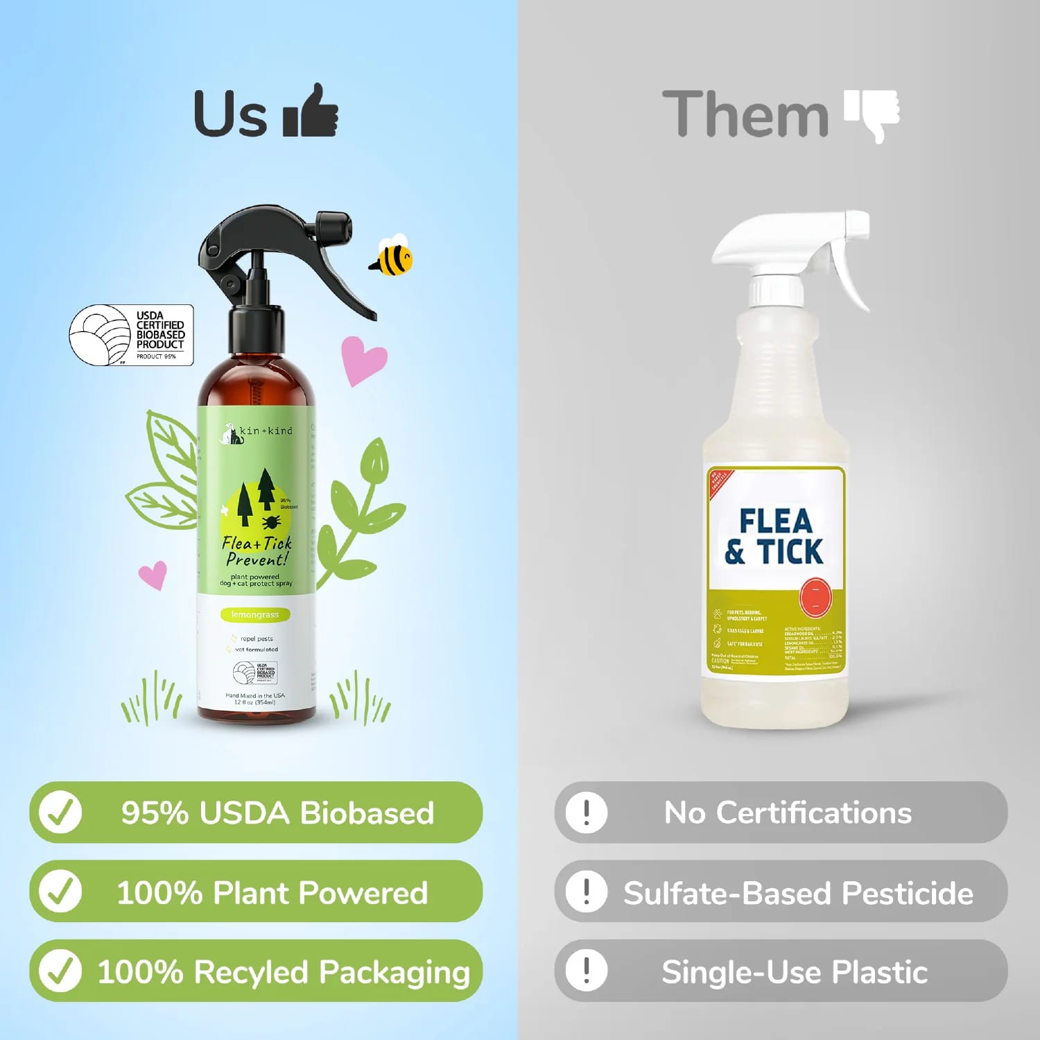 Kin & Kind Flea Tick Protect Spray - Lemongrass | Anti-Flea, Tick & Mosquito Spray For Dogs and Cats | Natural Pet Grooming Essentials