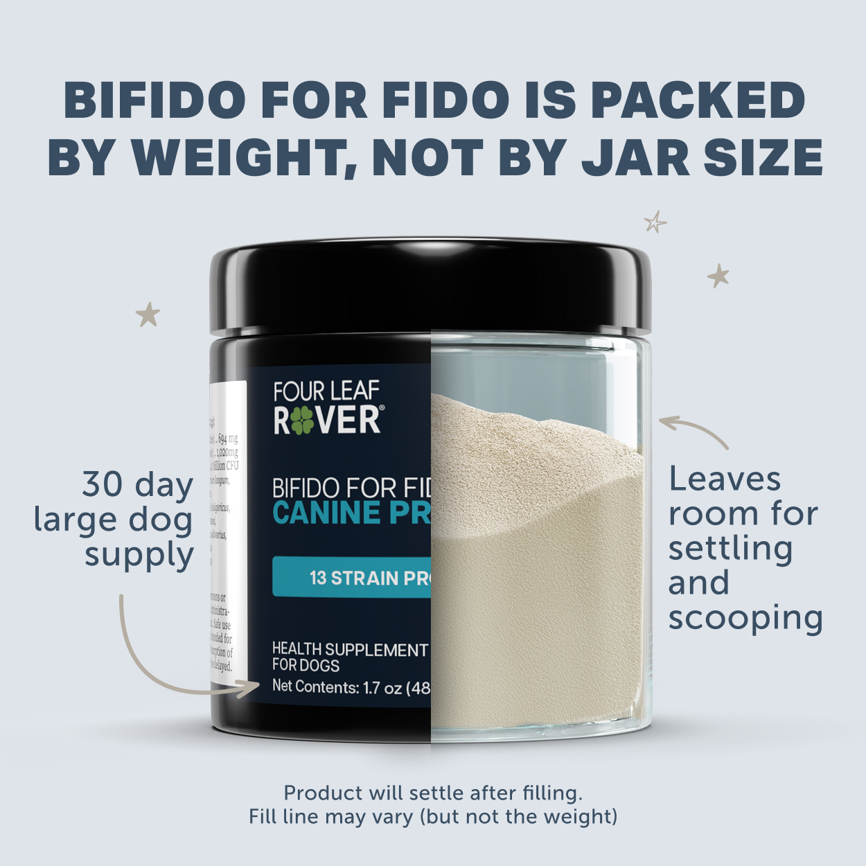 Four Leaf Rover Bifido For Fido (1.7oz) Daily Probiotics Gut Health Support Vet Formulated for Dogs