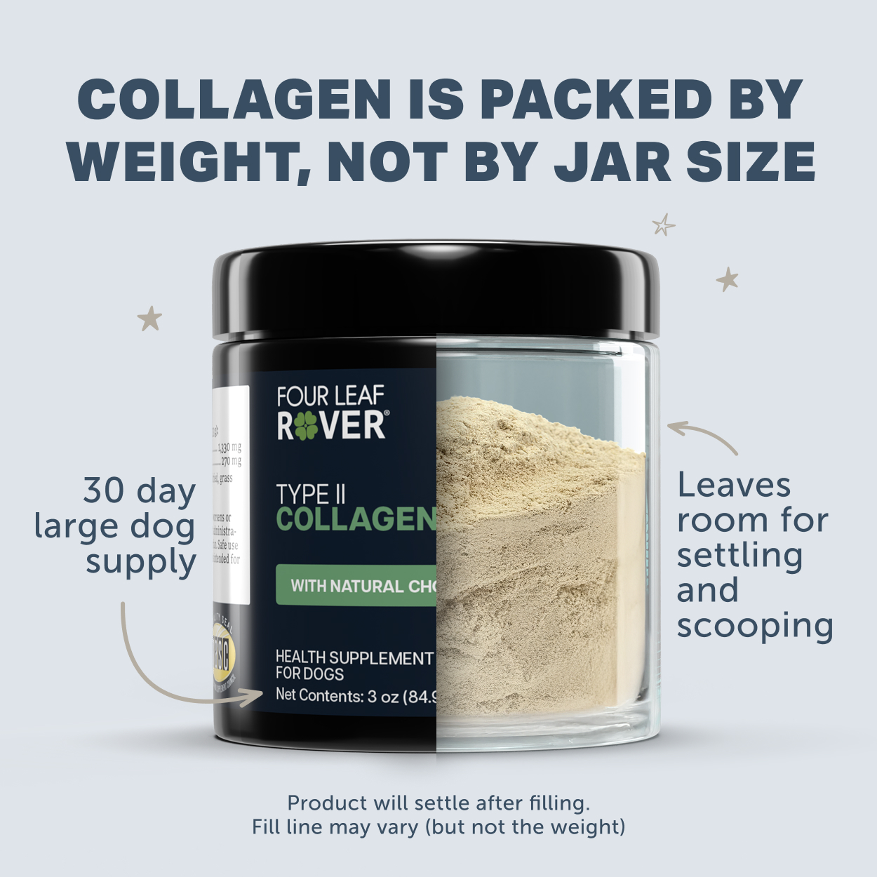 Four Leaf Rover Collagen (3.2oz) Joint Gut Skin Coat Support Vet Formulated Natural for Dogs