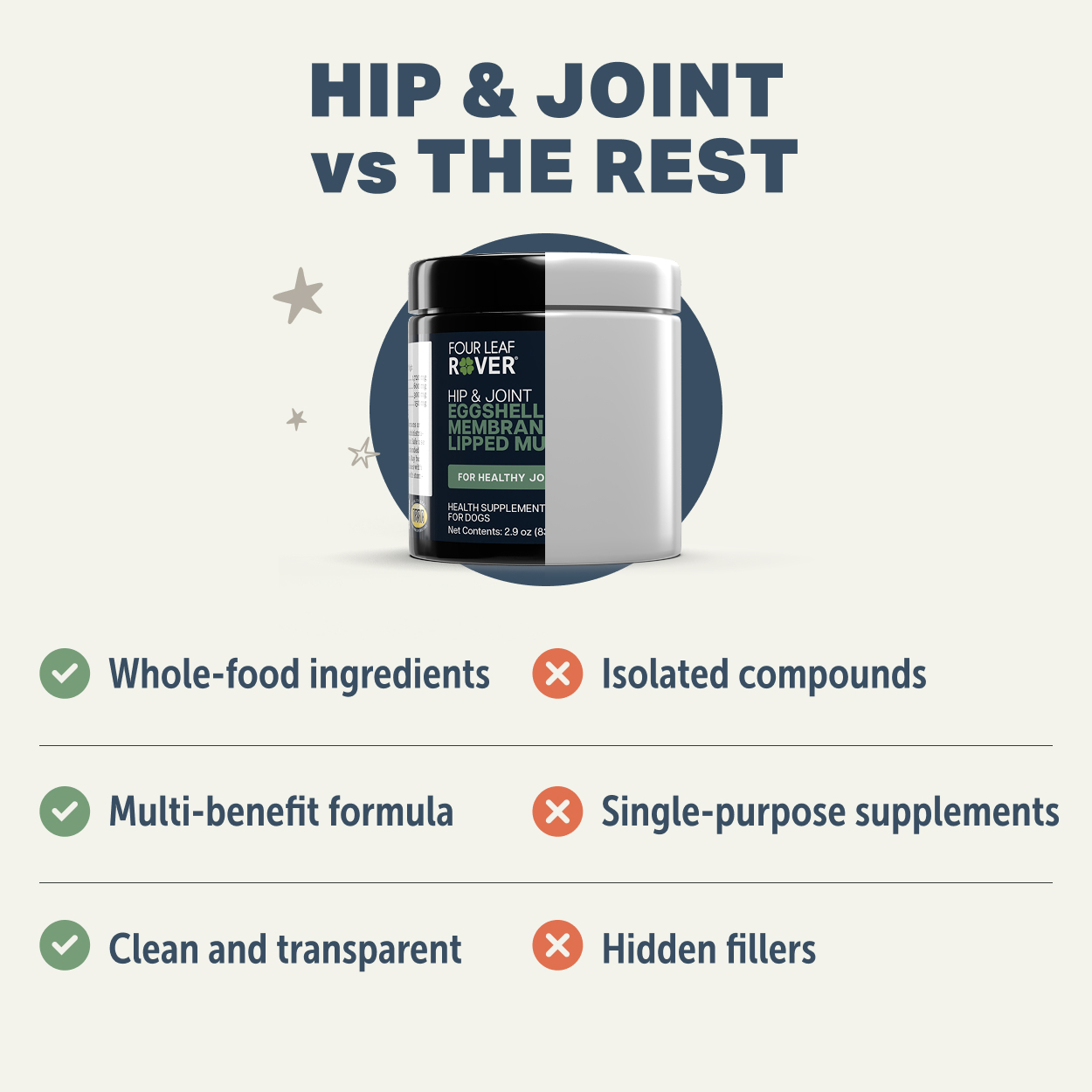 Four Leaf Rover Hip & Joint (2.9oz) Joint Mobility Arthritis Support Vet Formulated Natural for Dogs