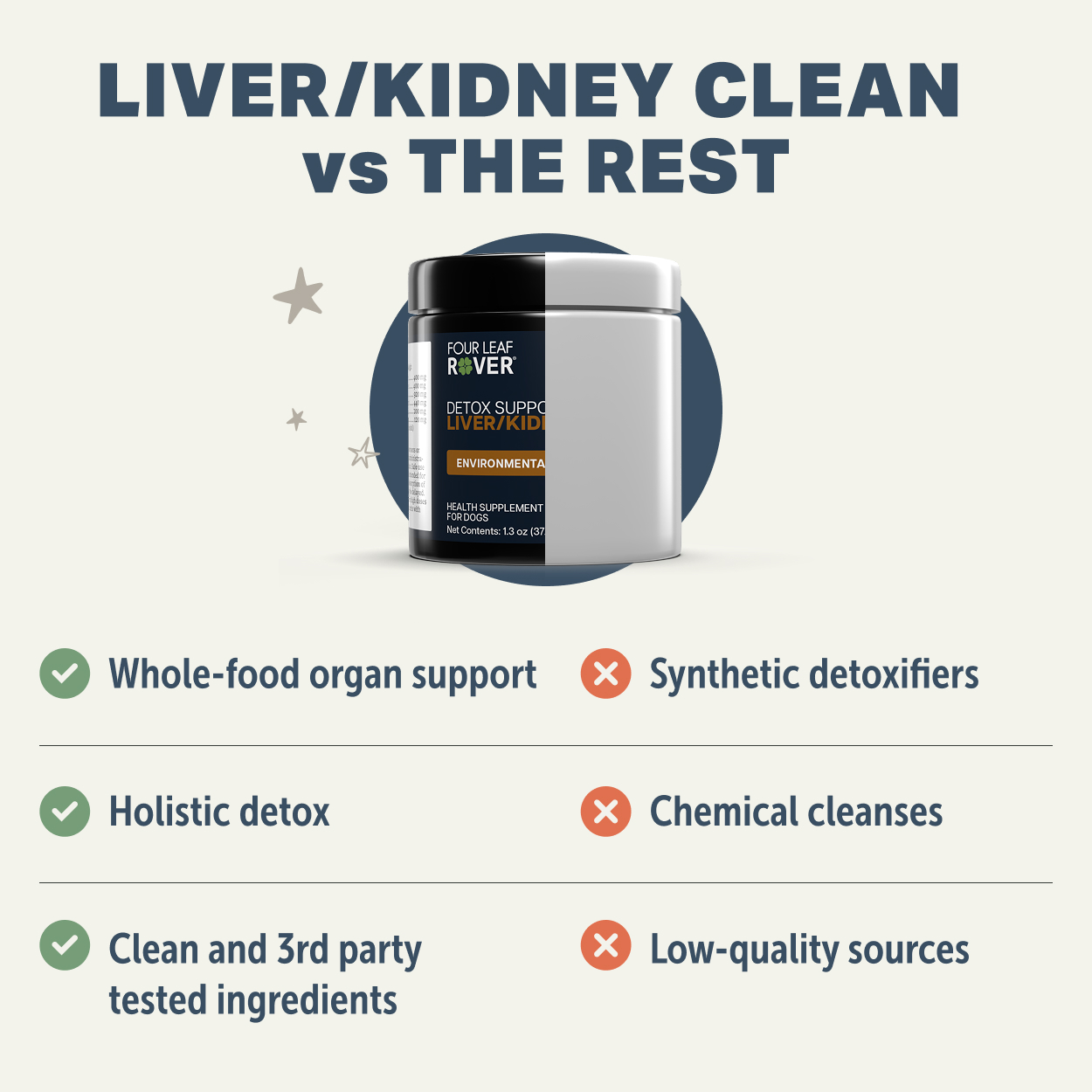 Four Leaf Rover Liver Kidney Clean (1.3oz) Liver Kidney Detox Cleanse Support Vet Formulated for Dogs