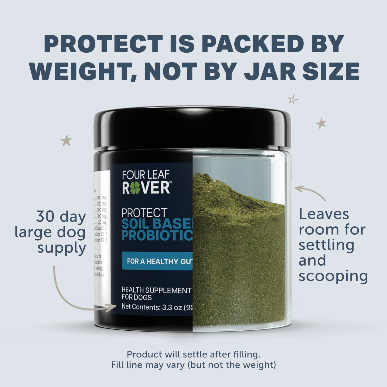 Four Leaf Rover Protect (3.3oz & 6.5oz) Daily Probiotics Gut Immune Support Vet Formulated for Dogs