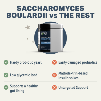 Four Leaf Rover Saccharomyces Boulardii (1.7oz) Probiotic Diarrhea IBD Gut Support Vet Formulated for Dogs
