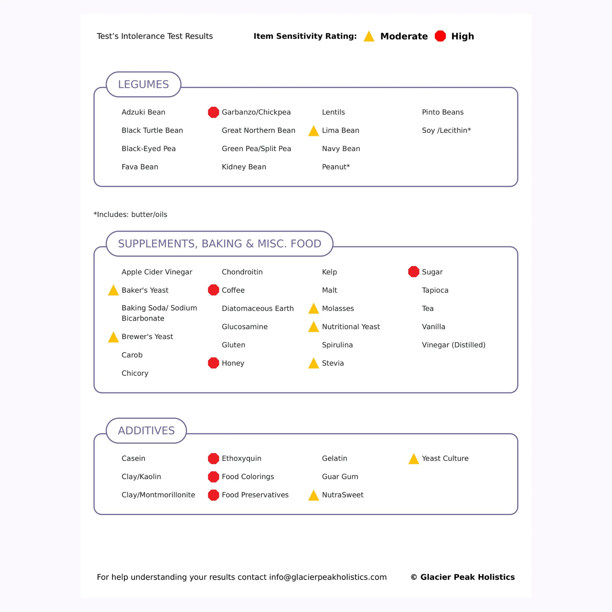 Glacier Peak Pet Intolerance Test Food Allergy Environmental Sensitivity for Dogs and Cats