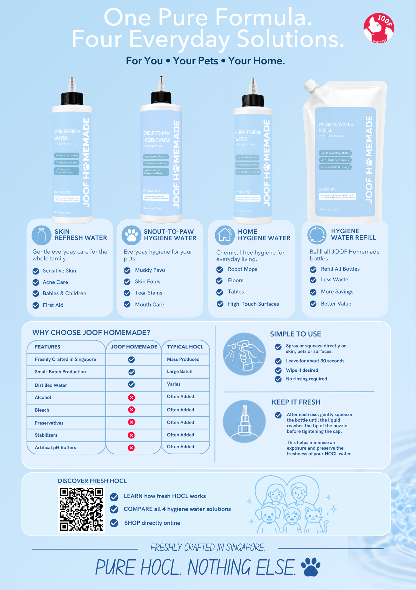 JOOF Hygiene Water (200ml/500ml/1L) HOCL Pet Cleaner Disinfectant Deodorizer for Dogs Cats Humans