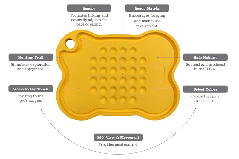 Mine Pet Platter - Bone Platter | Feeding Plate, Lick Mat, Anti-Bloat & Slow Feeding Mats, Bowls & Plate For Dogs & Cats