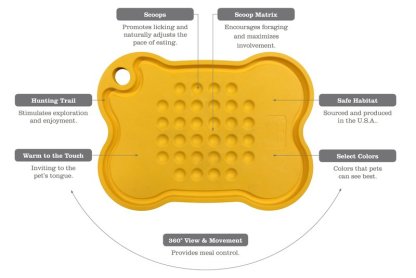 Mine Pet Platter - Bone Platter | Feeding Plate, Lick Mat, Anti-Bloat & Slow Feeding Mats, Bowls & Plate For Dogs & Cats