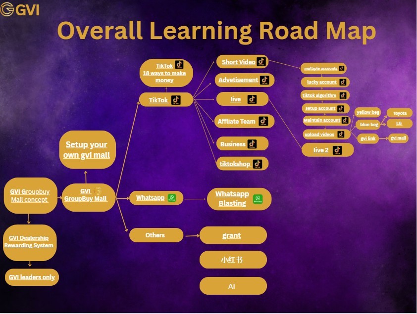 传统电商已死！转型团购电商！3小时分享团购赚钱全套方案！