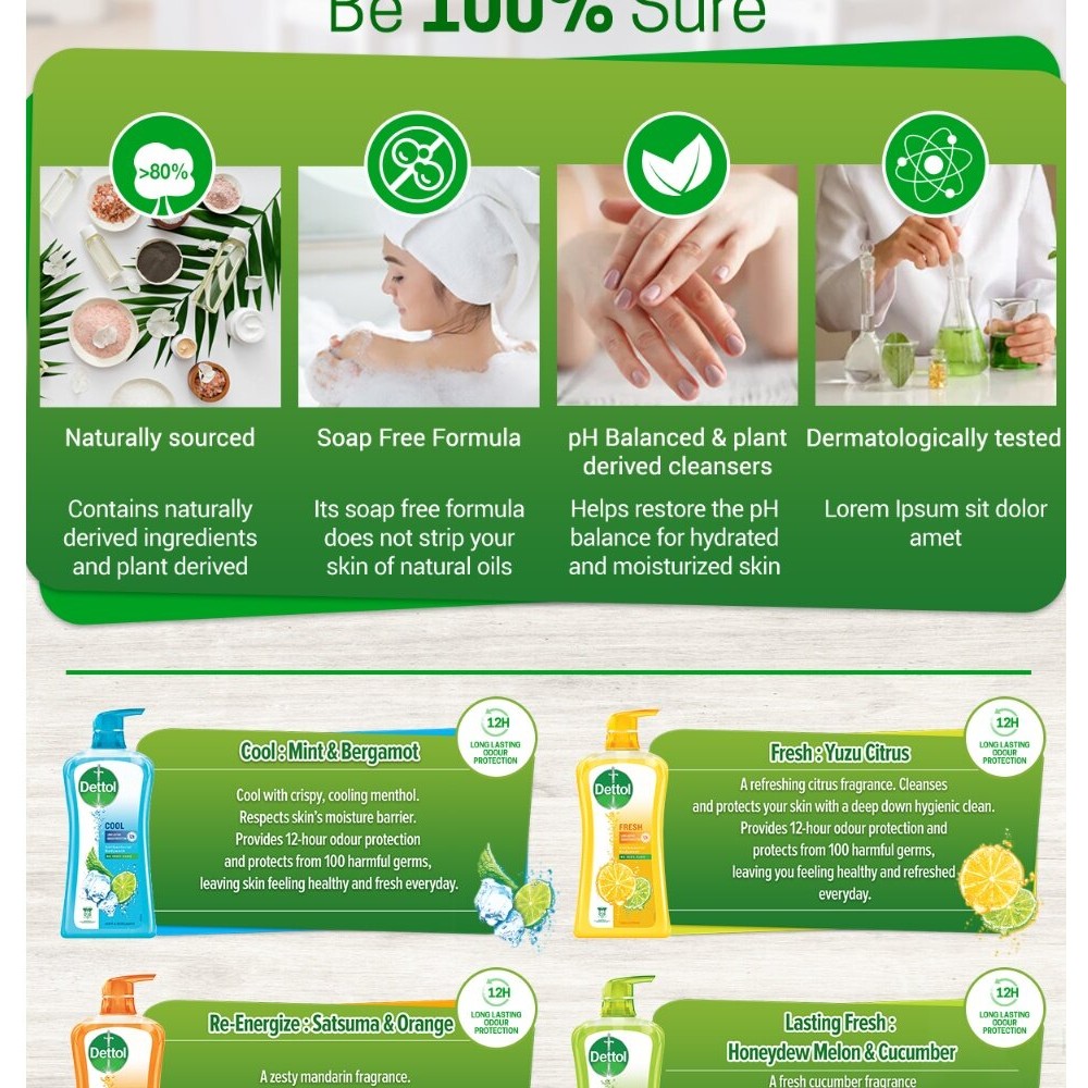 Dettol Shower Gel/Antibacterial Body Wash 850ml Value Refill Pouch (Re-energise)