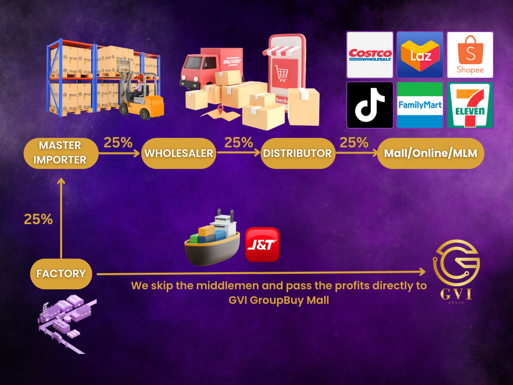 传统电商已死！转型团购电商！3小时分享团购赚钱全套方案！