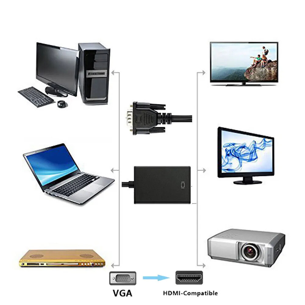 Kebidumei Full HD 1080P VGA to HDMI Converter Cable with 3.5mm Audio ...