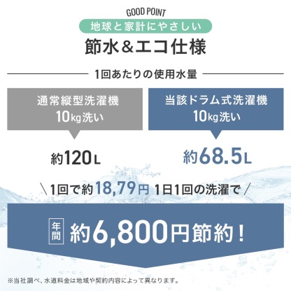 ドラム式洗濯乾燥機